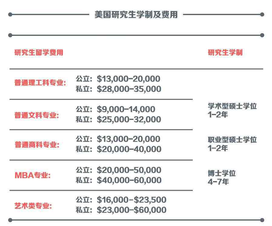 出國(guó)留學(xué)費(fèi)用大盤點(diǎn) 大盤點(diǎn)！出國(guó)留學(xué)讀研到底要花多少錢？