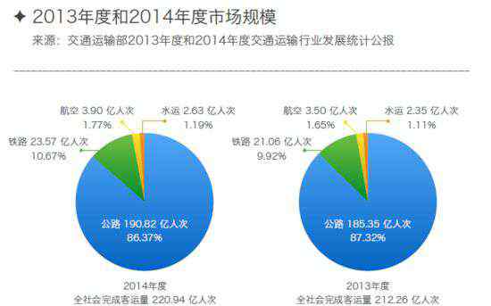 12308全國汽車票 城際汽車票務需要一場互聯(lián)網(wǎng)的洗禮