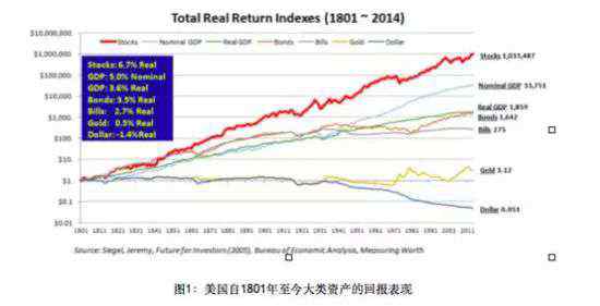 投資怎么玩 投資的六個故事：投資是如何創(chuàng)造價(jià)值的？