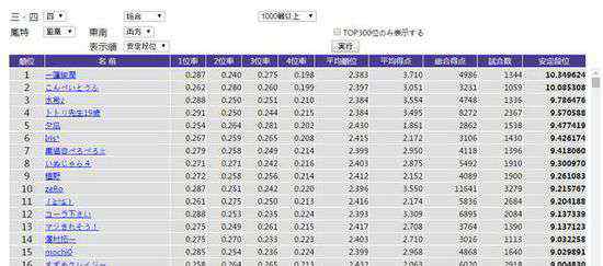 和牌 人工智能在麻將領(lǐng)域能夠戰(zhàn)勝人類嗎？