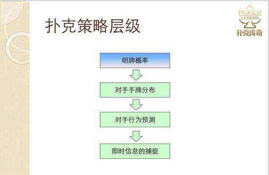 德州撲克術語 燒腦文：德州撲克中的風險投資策略和為人處世技巧