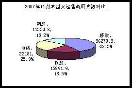 電信監(jiān)管 監(jiān)管缺失導(dǎo)致電信市場(chǎng)競(jìng)爭(zhēng)失控