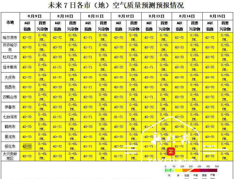 哈爾濱空氣質量 全國 168 個城市空氣質量，哈爾濱位列第 15 位，未來 7 天都很爽