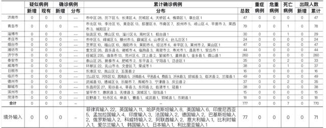 12月1日青島新增2例本地?zé)o癥狀感染者真相是什么？