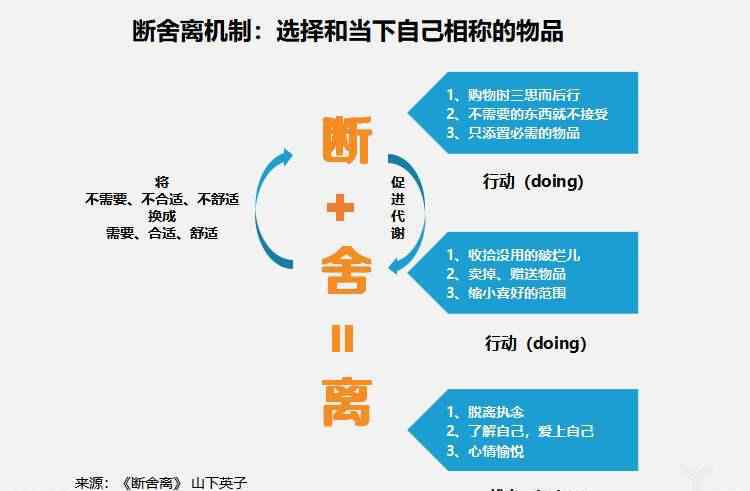 極簡生活的18條理念 斷舍離什么意思什么梗？ 極簡生活理念或行為了解一下