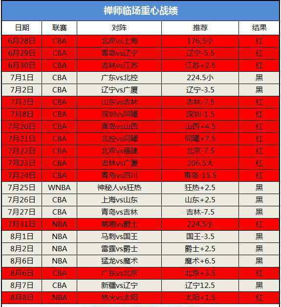 新奧爾良黃蜂 圣安東尼奧馬刺 vs 新奧爾良鵜鶘 季后賽爭(zhēng)奪戰(zhàn)