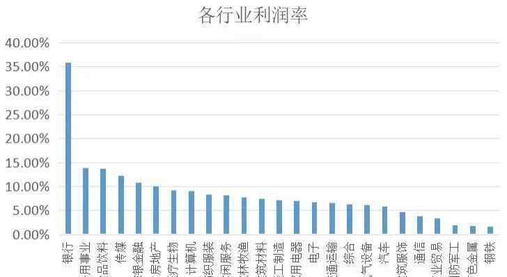 銀行降薪 銀行要降薪了？然后呢