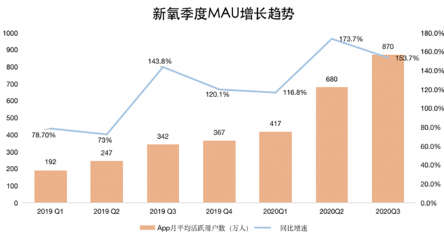 70%客單價200元以內(nèi) 綜合平臺能否跨過無效流量這道坎？