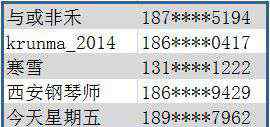 重口味影視九九愛 酷品試用第8期名單出爐