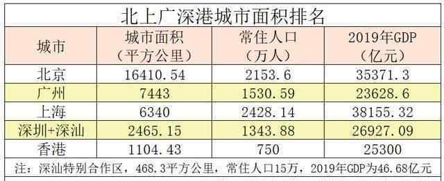 西安申請直轄市 新增四個直轄市？別瞎想了，可能性幾乎為零