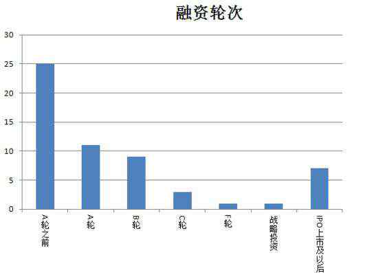 宜人貸官網(wǎng)登錄 融資速遞:宜人貸登陸紐交所