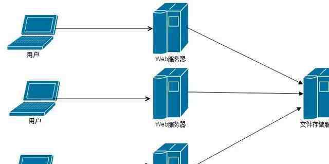 分布式存儲 什么是分布式存儲？分布式存儲有什么優(yōu)勢？