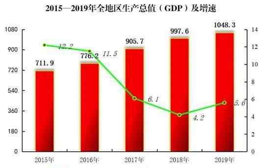 西安申請直轄市 新增四個直轄市？別瞎想了，可能性幾乎為零