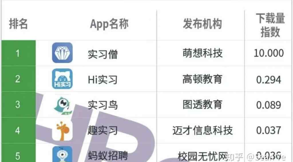 找工作哪個網(wǎng)站最靠譜 找工作，哪個求職網(wǎng)站（app）最靠譜？