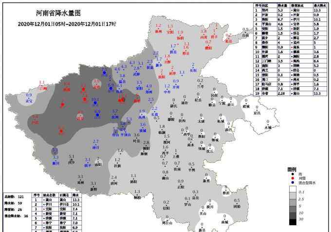 今日河南的雪有人工降雪 網(wǎng)友：12月的第一場雪還挺浪漫