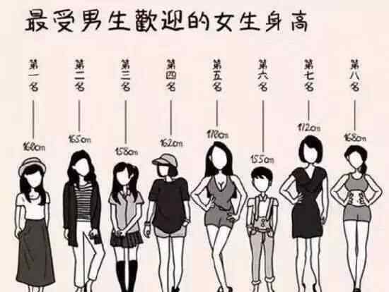 蔣欣身高 2019最受歡迎女人身高排行榜！看看你排在第幾！