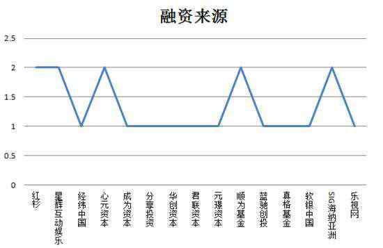 宜人貸官網(wǎng)登錄 融資速遞:宜人貸登陸紐交所