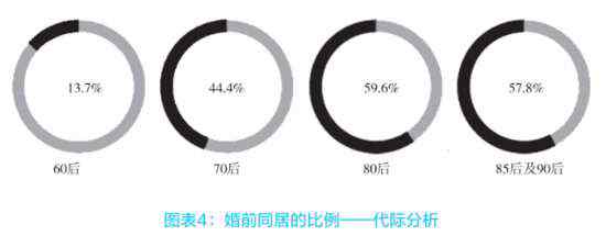 北京婚姻調(diào)查 珍愛網(wǎng)發(fā)布抽樣調(diào)研報(bào)告 總結(jié)幸?；橐隽髥⑹?></a></li><li><a href=