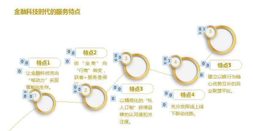 建設(shè)銀行深圳分行 中國(guó)建設(shè)銀行深圳分行服務(wù)與消保培訓(xùn)