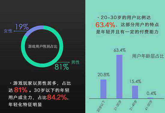 智能電視游戲 電視游戲會是智能電視的新轉(zhuǎn)機嗎？