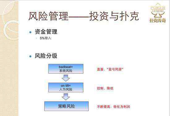 德州撲克術語 燒腦文：德州撲克中的風險投資策略和為人處世技巧