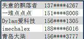 重口味影視九九愛 酷品試用第8期名單出爐