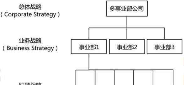  2019一級(jí)人力資源考試考點(diǎn)必背：人力資源戰(zhàn)略規(guī)劃的設(shè)計(jì)