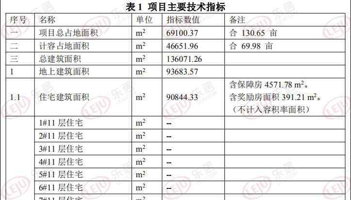 石家莊16樓 總投資近 10 億元！中鐵建正定首子規(guī)劃曝光！擬建 16 棟高層住宅樓