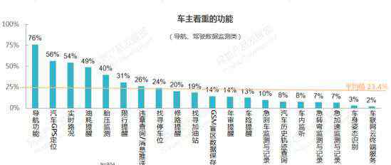 車聽寶 汽車智能硬件漸熱 哪些才是我們需要的？