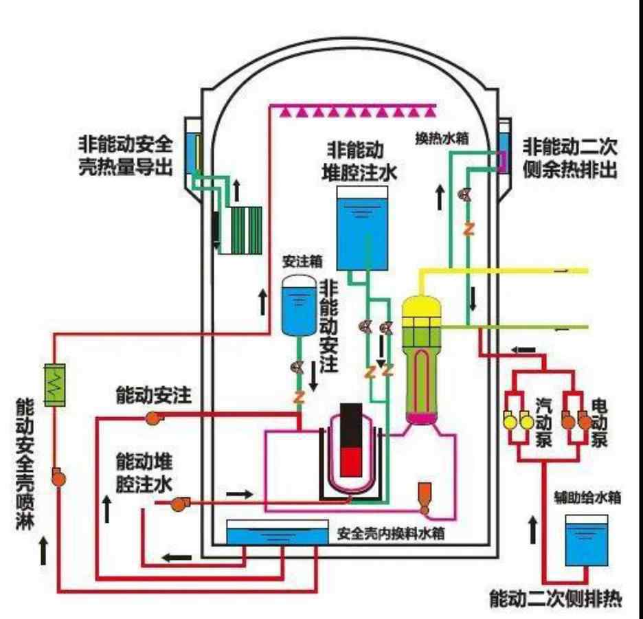 開(kāi)工了圖片 開(kāi)工建設(shè)5周年 | 小編帶你看“華龍一號(hào)”的“成長(zhǎng)照片集”