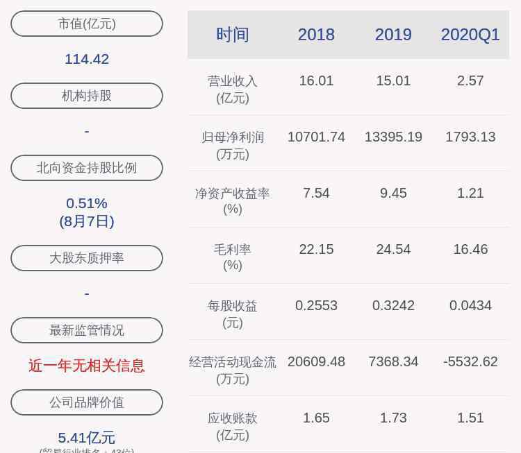 深桑達(dá)a 深交所向深桑達(dá)Ａ發(fā)出問詢函