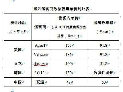 聯(lián)通光纖 中國聯(lián)通：力爭2016年底實現(xiàn)光纖化改造