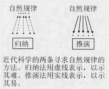 易經(jīng)文化 楊振寧經(jīng)典演講：《易經(jīng)》對中華文化的影響