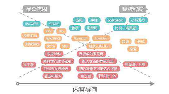 二次元是什么 不是假發(fā)，是桂！ ——二次元到底是什么