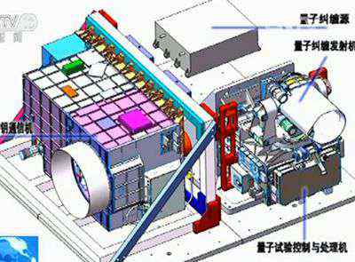 量子科學(xué)實(shí)驗(yàn)衛(wèi)星 央視探秘世界首顆量子科學(xué)實(shí)驗(yàn)衛(wèi)星