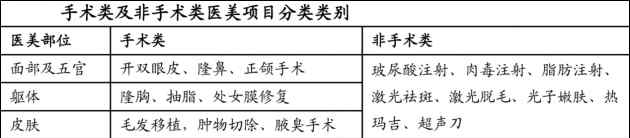 70%以上客單價200元以內(nèi) 綜合平臺“流量思維”為何在醫(yī)美領(lǐng)域行不通？