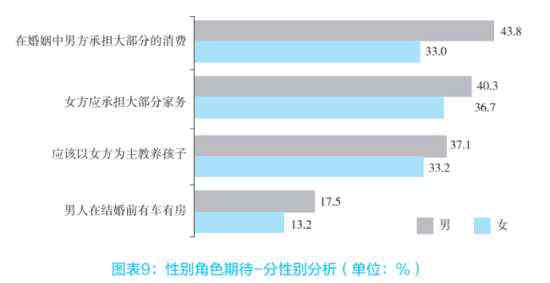 北京婚姻調(diào)查 珍愛網(wǎng)發(fā)布抽樣調(diào)研報(bào)告 總結(jié)幸福婚姻六大啟示