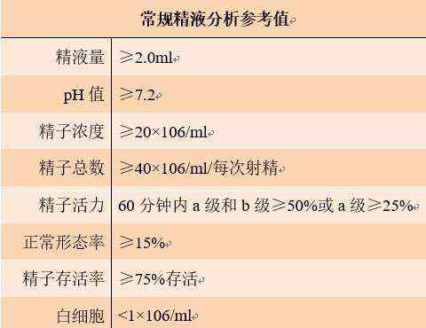 精子質(zhì)量 少年 當心你的精子質(zhì)量下降了 后果很嚴重的