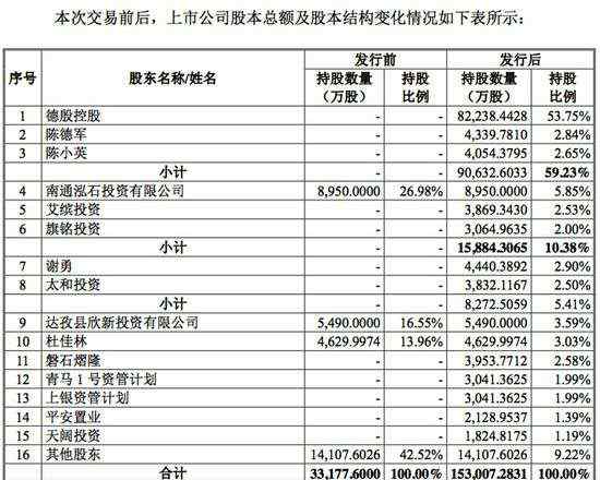 申通上市 申通快遞借殼搶灘A股 但并未沖出物流競爭叢林