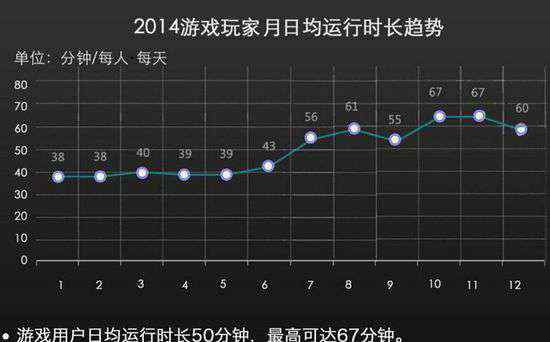 智能電視游戲 電視游戲會是智能電視的新轉(zhuǎn)機嗎？