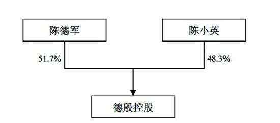 申通上市 申通快遞借殼搶灘A股 但并未沖出物流競(jìng)爭(zhēng)叢林