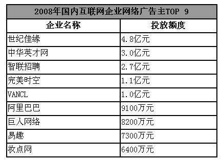 賣流量 販賣流量的生意