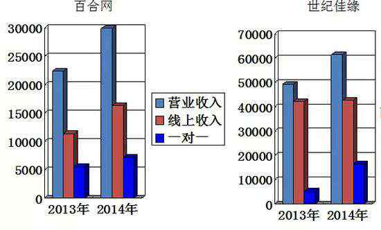 孫國棟 評論:經(jīng)營世紀(jì)佳緣十年 龔海燕只賣了白菜價(jià)