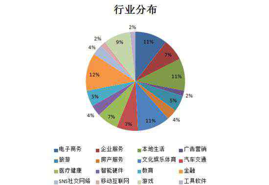 宜人貸官網(wǎng)登錄 融資速遞:宜人貸登陸紐交所