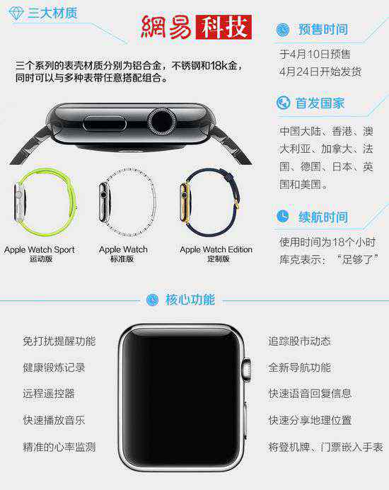 蘋果智能手表多少錢 一張圖看懂Apple Watch：材質(zhì)、功能和價(jià)格