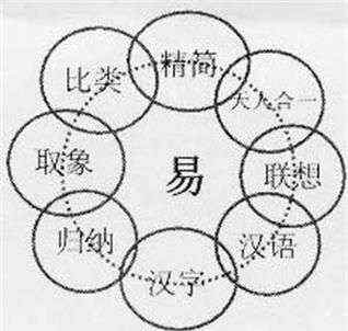 易經(jīng)文化 楊振寧經(jīng)典演講：《易經(jīng)》對中華文化的影響