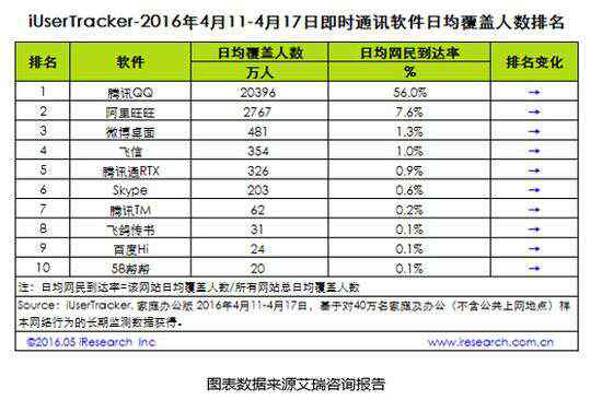 飛信校園版 移動辟謠飛信下線:飛信未來仍將大有作為