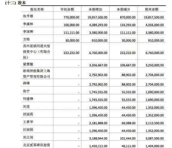 住百家 住百家融資調(diào)查：宣傳涉嫌摻水份