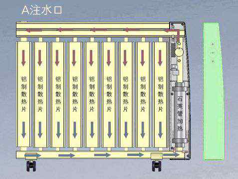 南方冬天取暖設(shè)備 “云暖氣”能解決南方冬天家庭供暖問(wèn)題嗎？