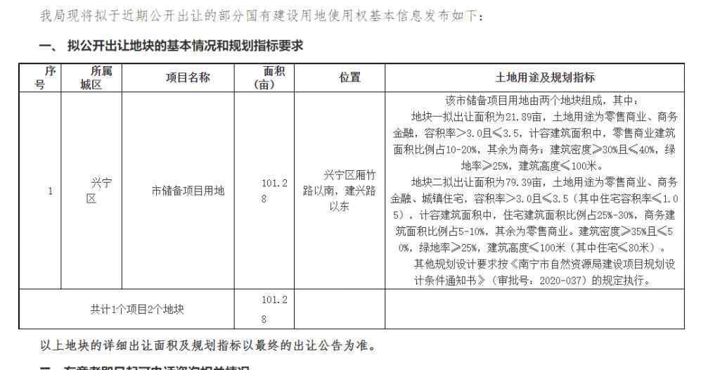 南寧小雞村 邕賓立交旁 101 畝地塊再“出嫁” 此次是否能覓得良人？